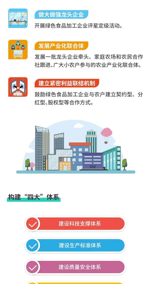 圖解綠色食品產(chǎn)業(yè)高質(zhì)量發(fā)展 上海軟件開發(fā)開啟新機遇與新征程